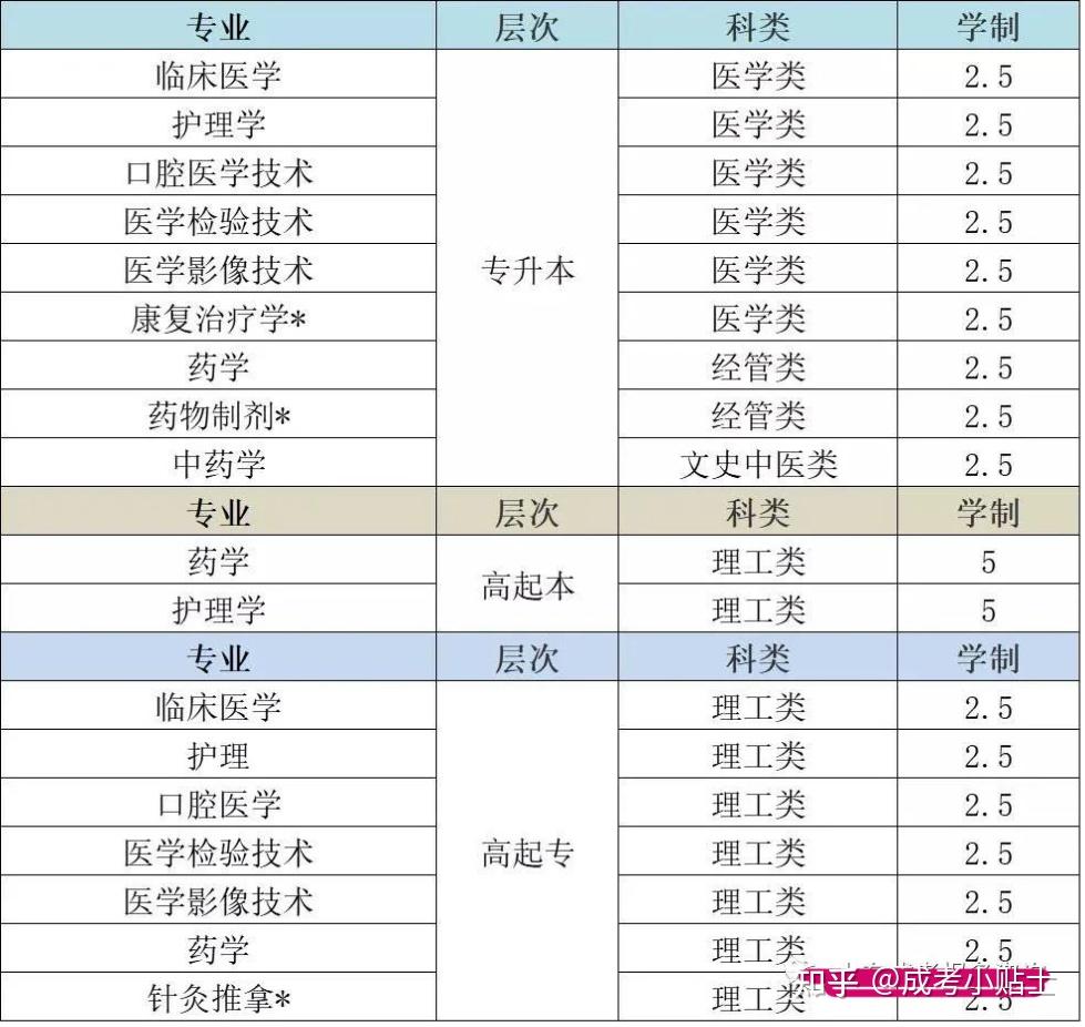 2022年齊魯醫藥學院招生簡章來了