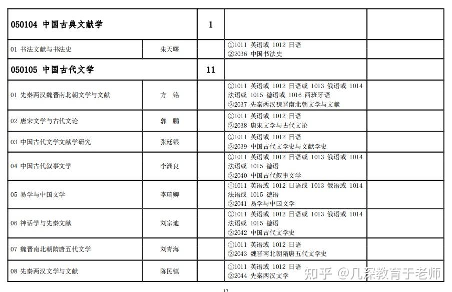 北京語言大學2024年中國內地博士生招生簡章