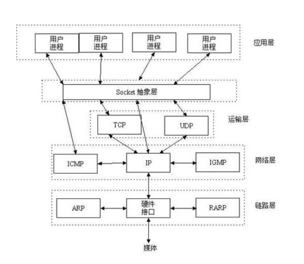 Python socket 