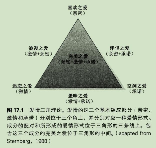 1,根据sternberg的爱情三角理论,喜欢是想与他人建立亲密关系;而爱