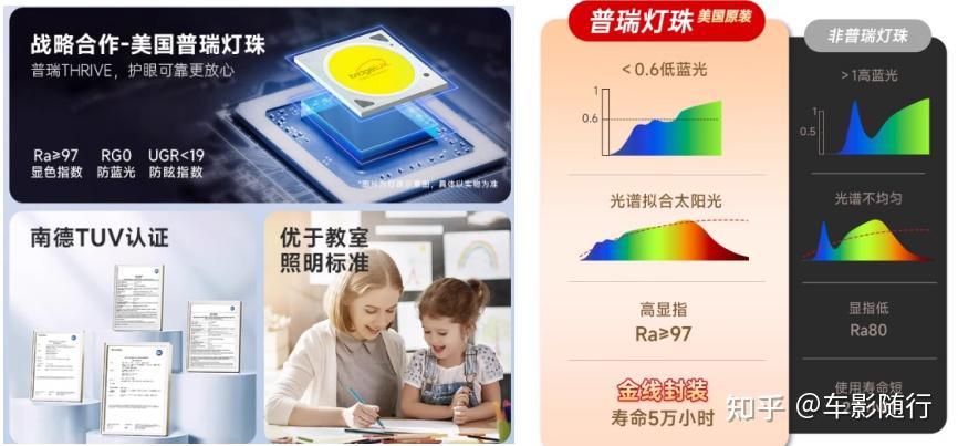 2025儿童房吸顶灯有必要吗？全光谱吸顶灯的参数怎么看？雷士/孩视宝/lipro/柏曼/霍尼韦尔等热门儿童房吸顶灯推荐 - 知乎