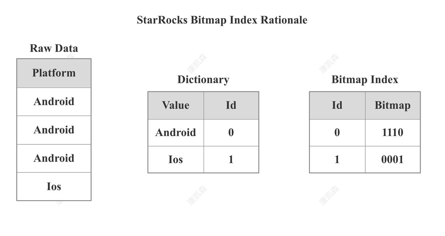 Bitmap Index Visualisation 常见优化思路 - 知乎