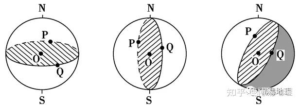 高中地理知识精讲最短航线
