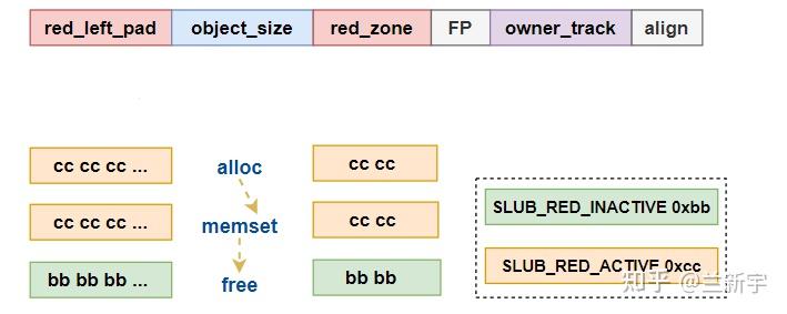 Linux中SLUB的调试 [一] - 知乎