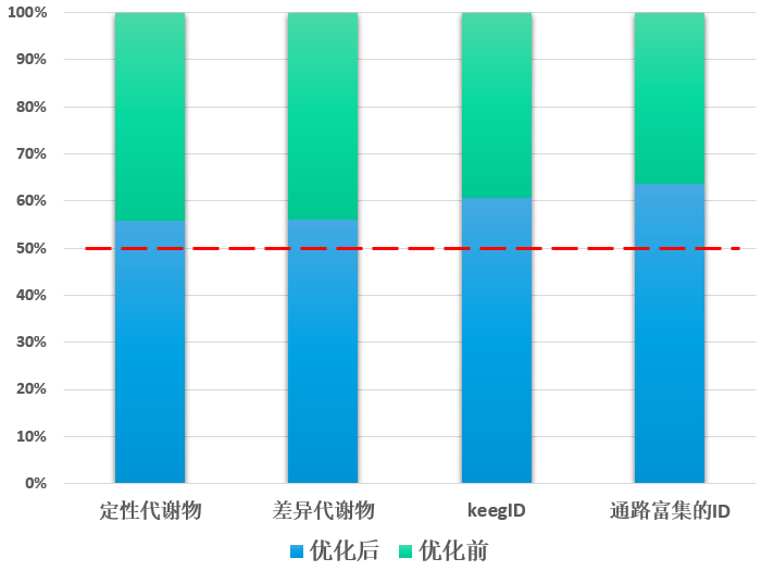硬核”库】6000+代谢物、500+物种 、代谢物算法升级——分类物种代谢物库 - 知乎