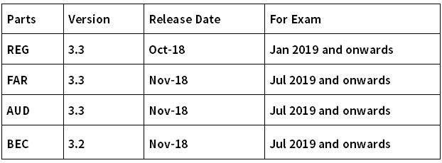 2019年初AICPA考试最新版Becker教材是什么版本？ - 知乎