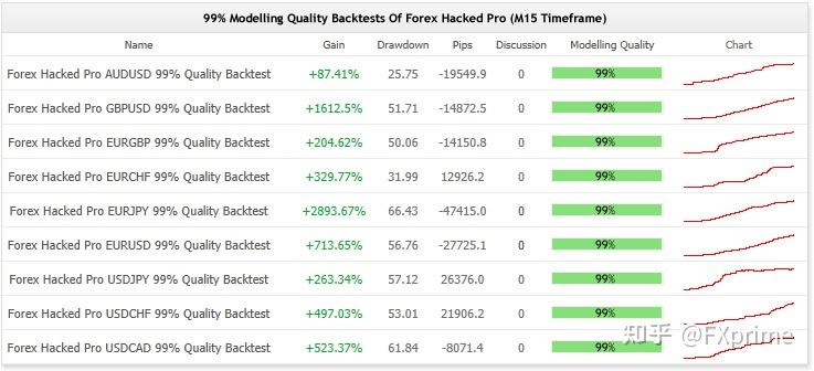 Forex Hacked EA