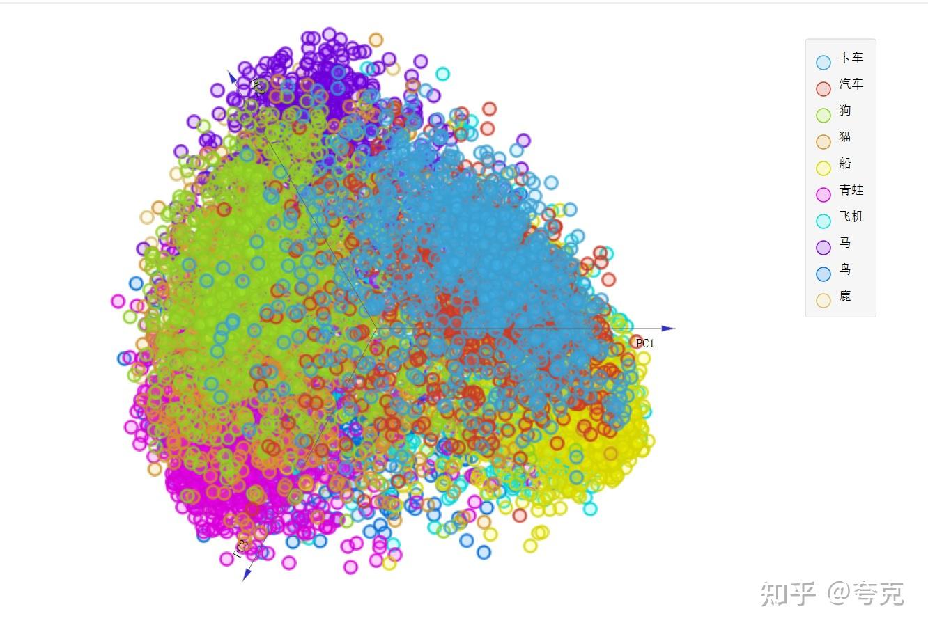 图像分类模型的可解释性研究