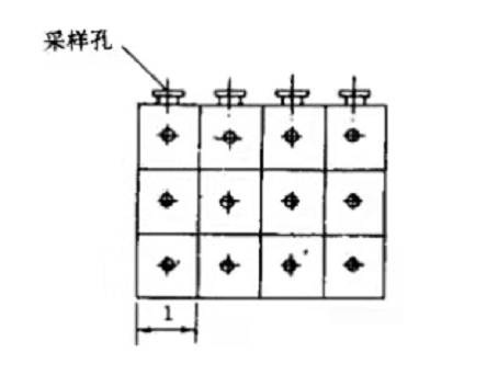环境采样开孔位置要求