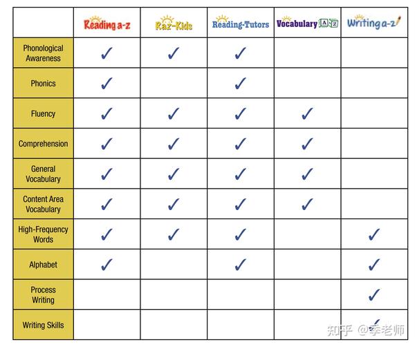 什么是大名鼎鼎的Learning AZ?全球最详细的中文版图文视频介绍(读此一文就够了，长文专业介绍) 知乎
