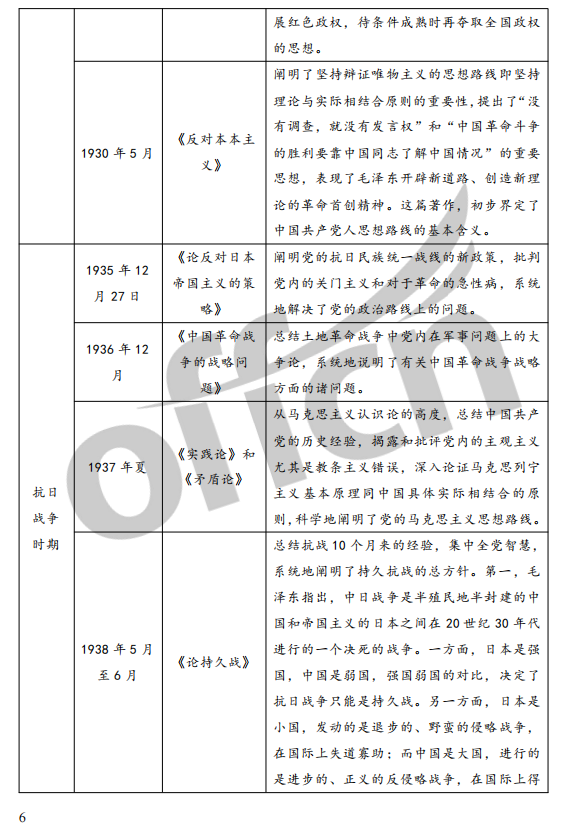 22考研政治暑期強化階段:重要考點梳理! - 知乎