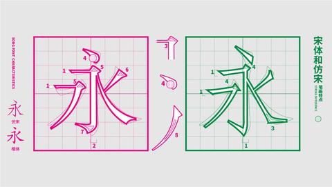 视觉调研/品牌设计陈允信宋体和仿宋到底有什么区别?