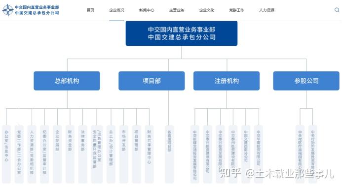 低调甲方:中交国内直营业务事业部(中国交建总承包经营分公司) - 知乎