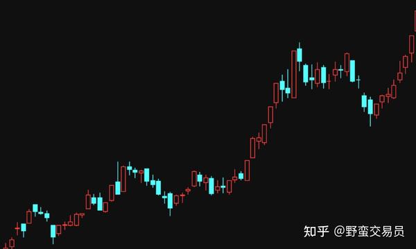 什么是网格交易策略？网格交易的基本逻辑是什么？ - 知乎