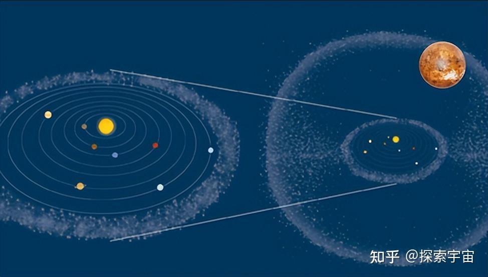 涅墨西斯星:太阳的“孪生兄弟”还是地球的“死亡使者”? - 知乎