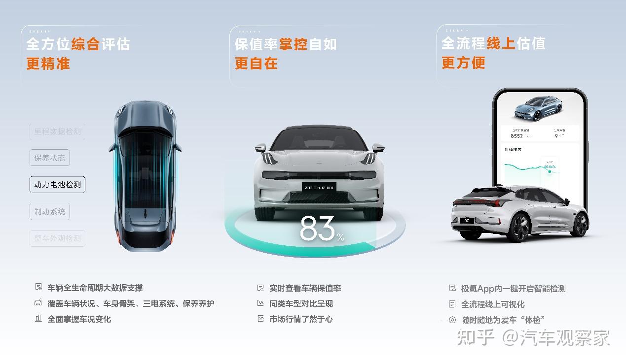 极氪官方二手车权益比肩新车 - 知乎