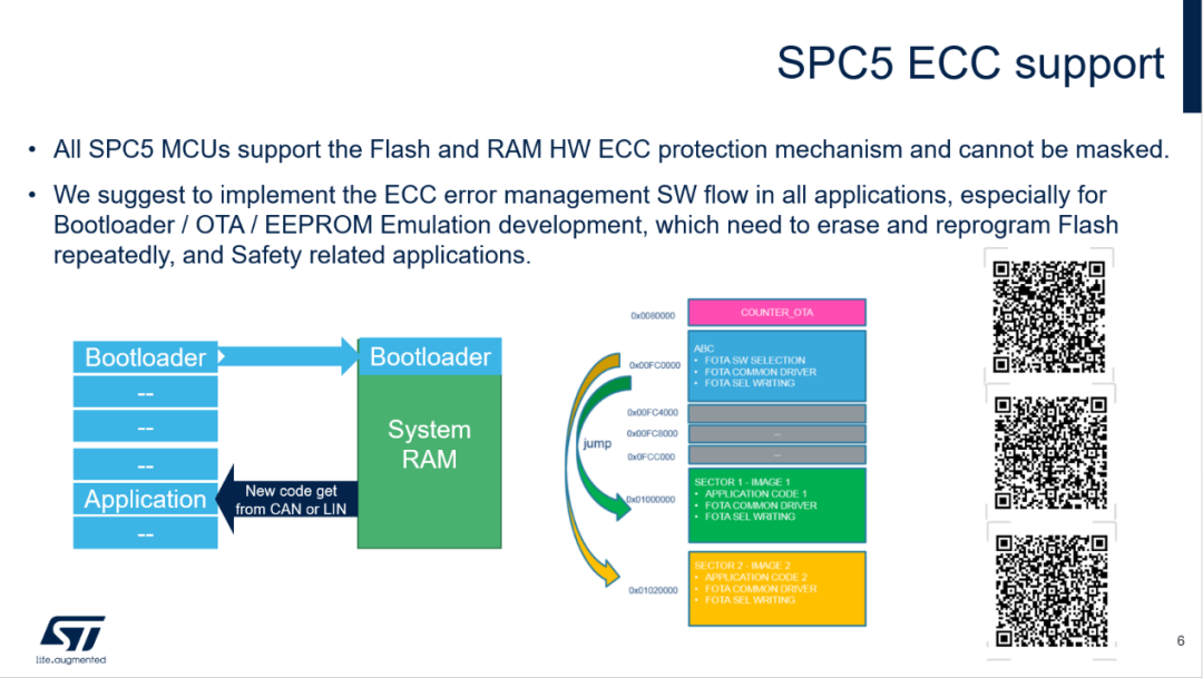 直播回顾|SPC5 Flash/RAM ECC常用问题详解 - 知乎