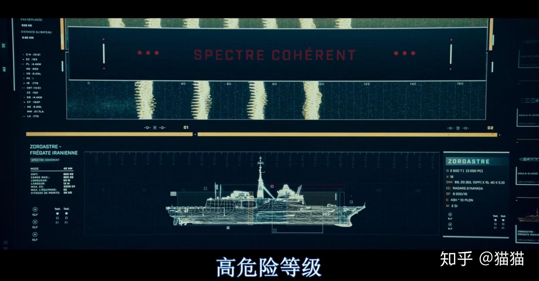 关于狼嚎潜艇电影的影评