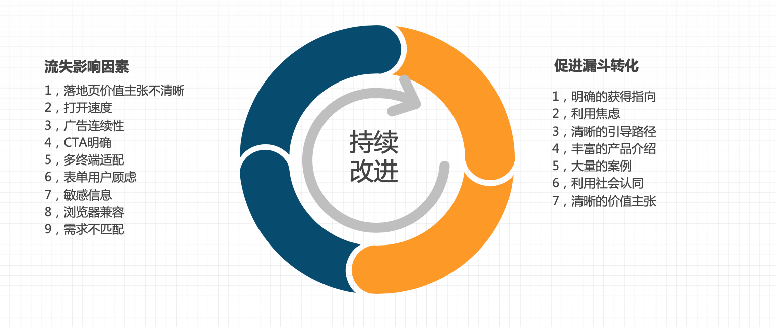 数据驱动精益成长二十四做增长一夜暴富不一定是好事