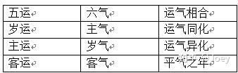 根据中医运气学分析03年非典 知乎
