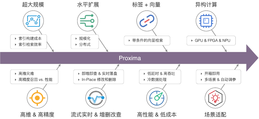 笔记︱几款多模态向量检索引擎:Faiss 、milvus、Proxima、vearch、Jina等 - 知乎