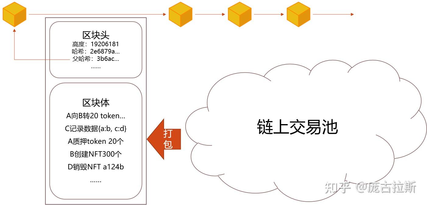 09-区块结构- 知乎