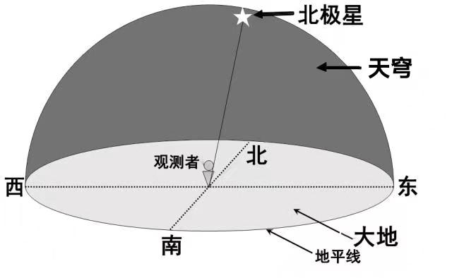 天球是什么？ - 知乎