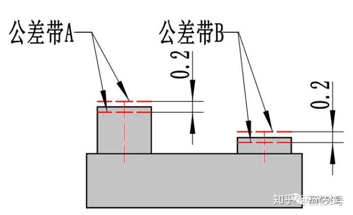 什么是内约束,外约束与CZ, CZR, SIM？ - 知乎