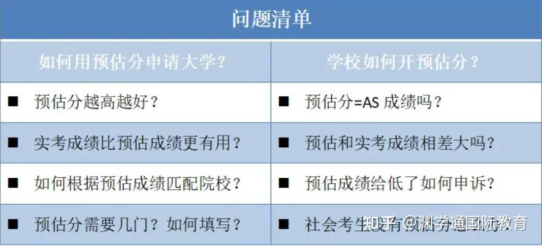 预估分越高越好?实考比预估更有用? - 知乎