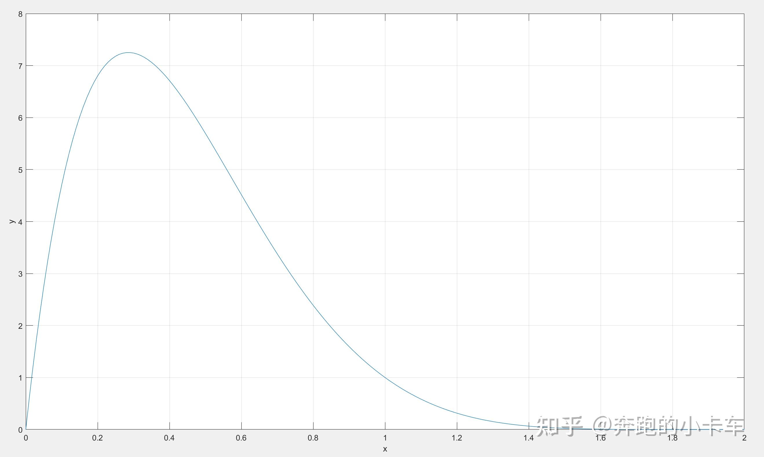  matlab gpu 