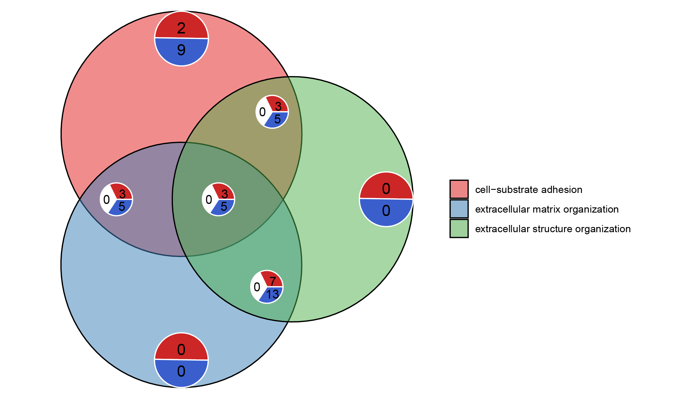 【生信分析笔记】四:go富集分析的进阶可视化