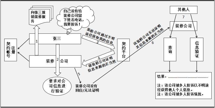 对如何化解当前社会信任危机的深入剖析──降低信任的建立成本 - 知乎