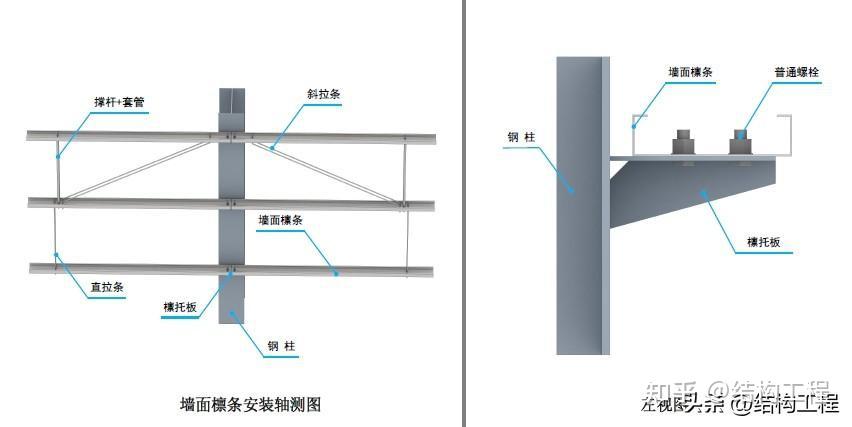 钢结构三维图集-檩条系统 - 知乎