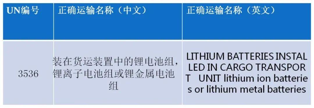 锂电池的分类、免除规定及典型案例- 知乎