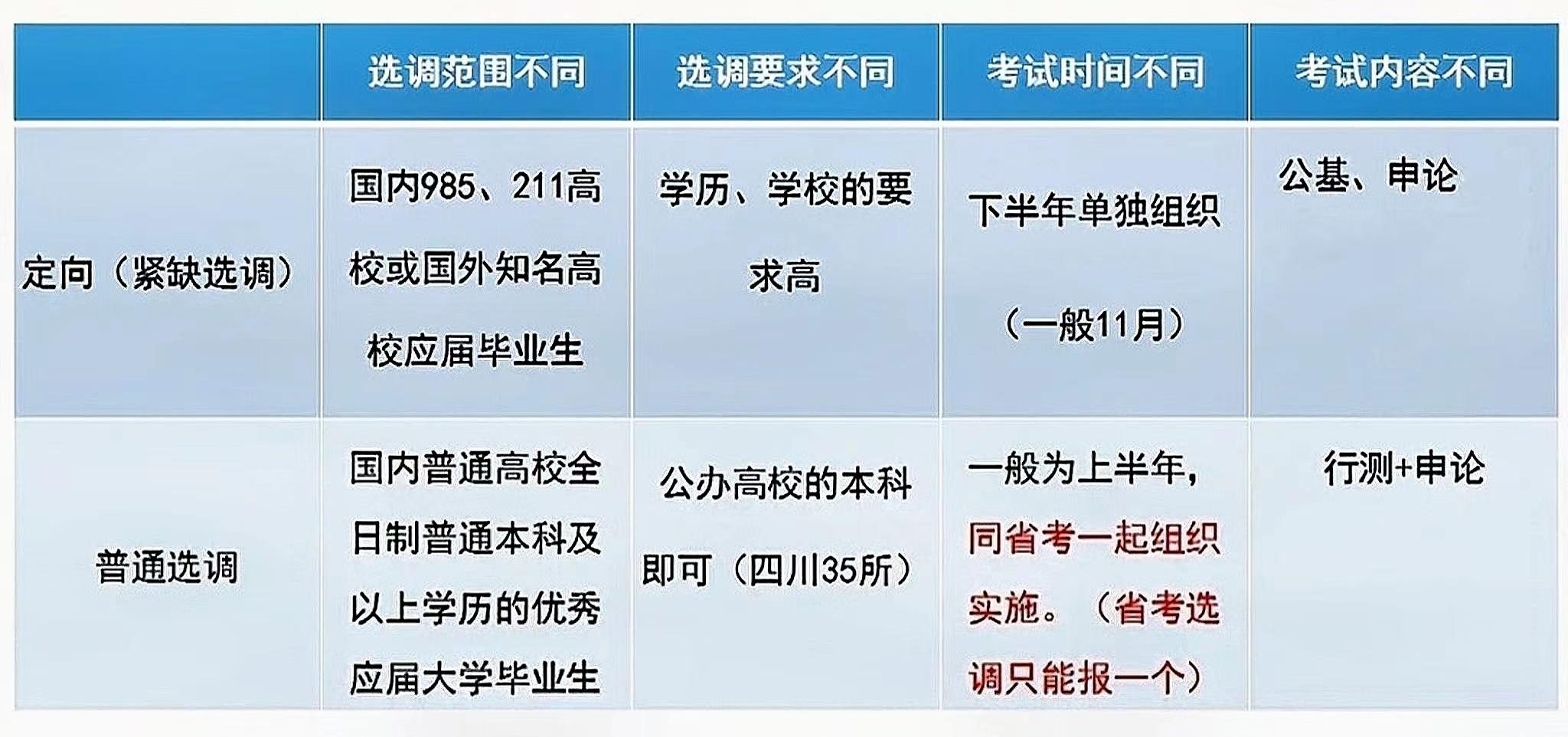國家公務員考試時間_公務員考試加分政策_公務員考試一年幾次