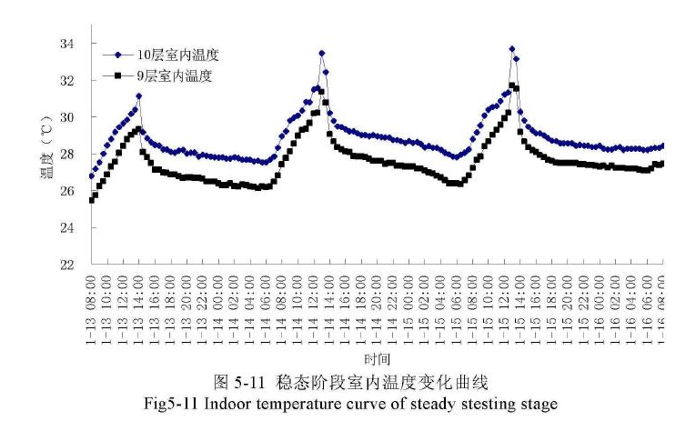 地暖管材用什么样的材料好,如 pert,铝塑管,pex