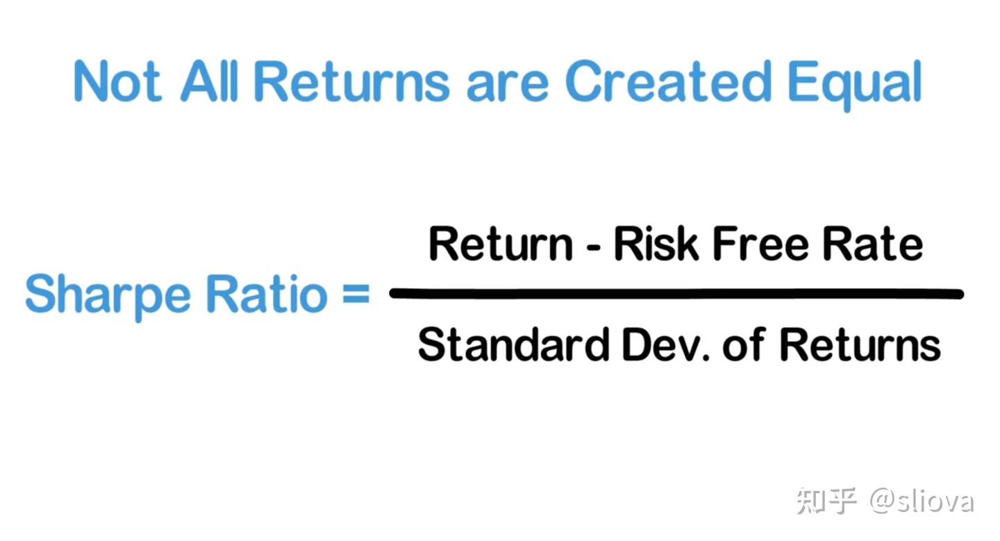 量化交易入门（7）—— 量化交易策略的评估（上） - 知乎