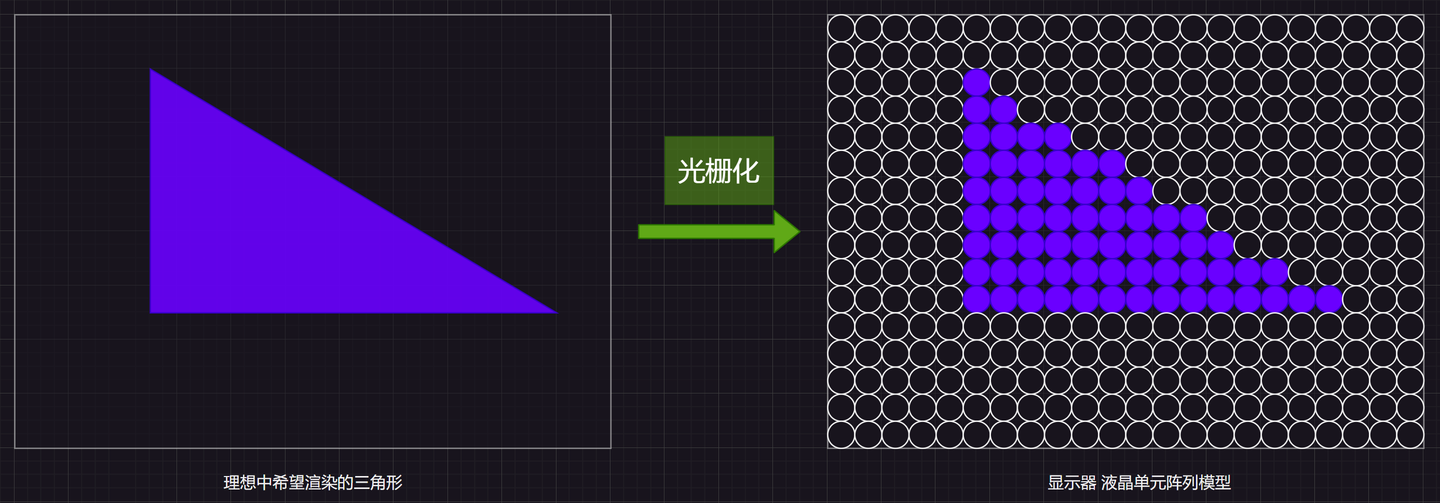 webgl2 教程（一）渲染模型、图形学基本概念与环境搭建 - 知乎