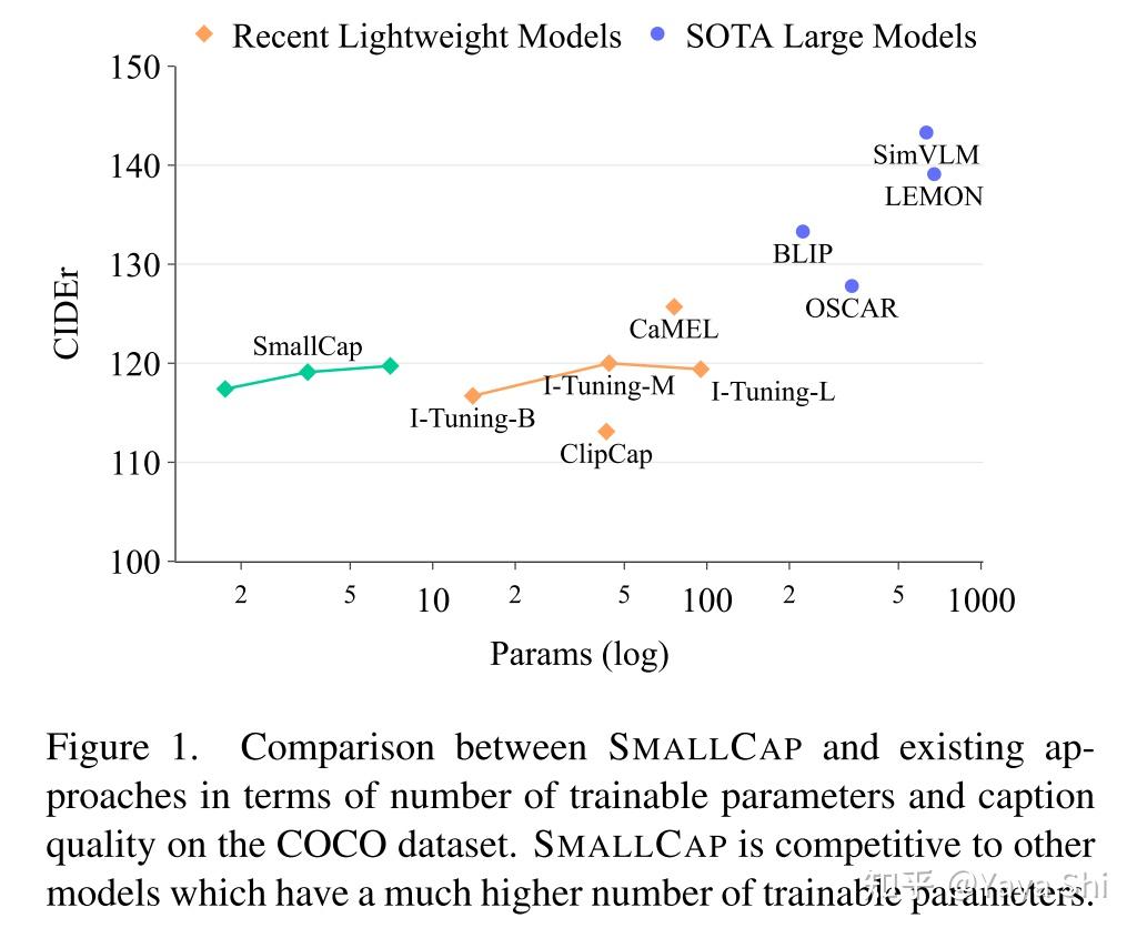  smallcap lightweight image captioning prompted with retrieval