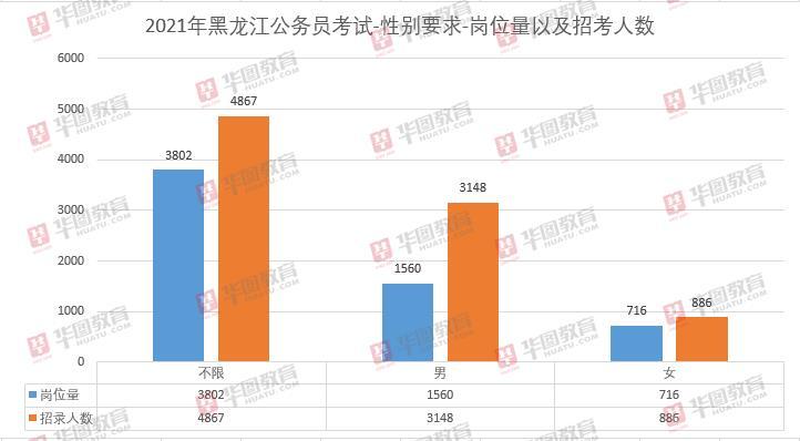 黑龙江出生人口2021_黑龙江人口密度分布图