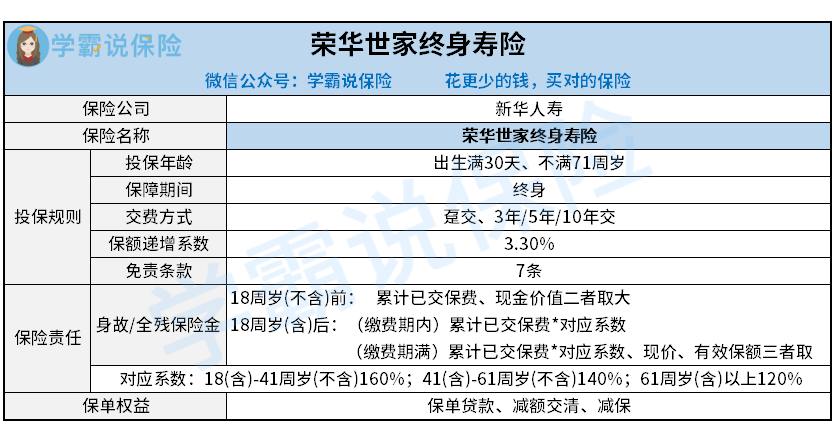 新華人壽榮華世家終身壽險保障和收益怎麼樣值不值得買