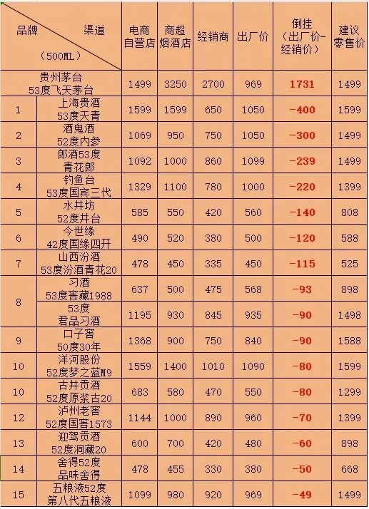 长期来看,高端酒的表现>次高端>普通酒类.517_714竖版 竖屏