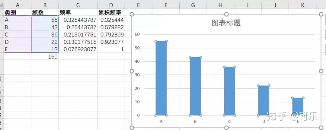 用Excel做排列图 - 知乎