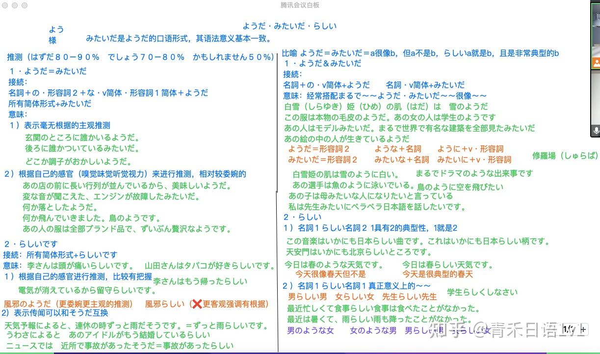 一张图搞懂ようだ・みたいだ・らしい - 知乎