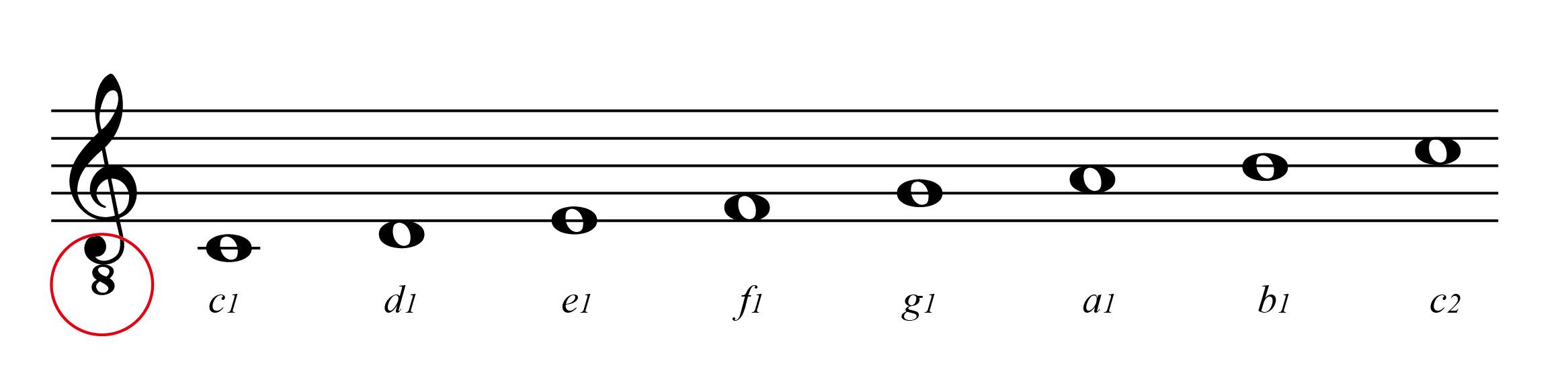形成默认的习惯,故后来就省略了这个"八度移动"记号