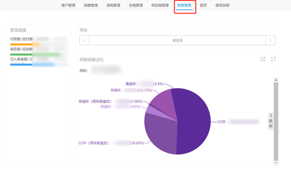如何通过门户网站案例分析贸易数据以优化统计与决策过程？  第1张