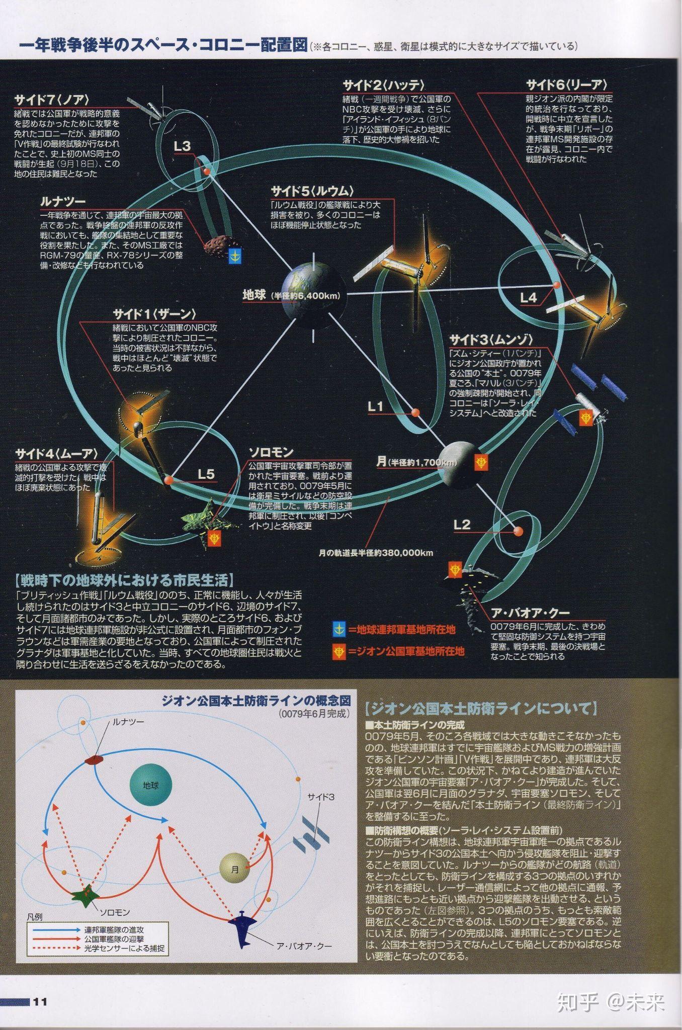 可以看出所有的殖民卫星群和宇宙要塞都是围绕拉格朗日点布置的,其中