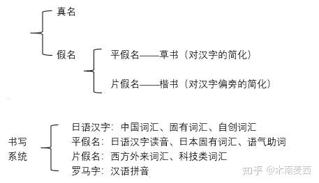 干货 零基础日语初学者的自学经验 知乎