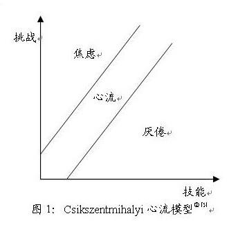 天梯积分公式