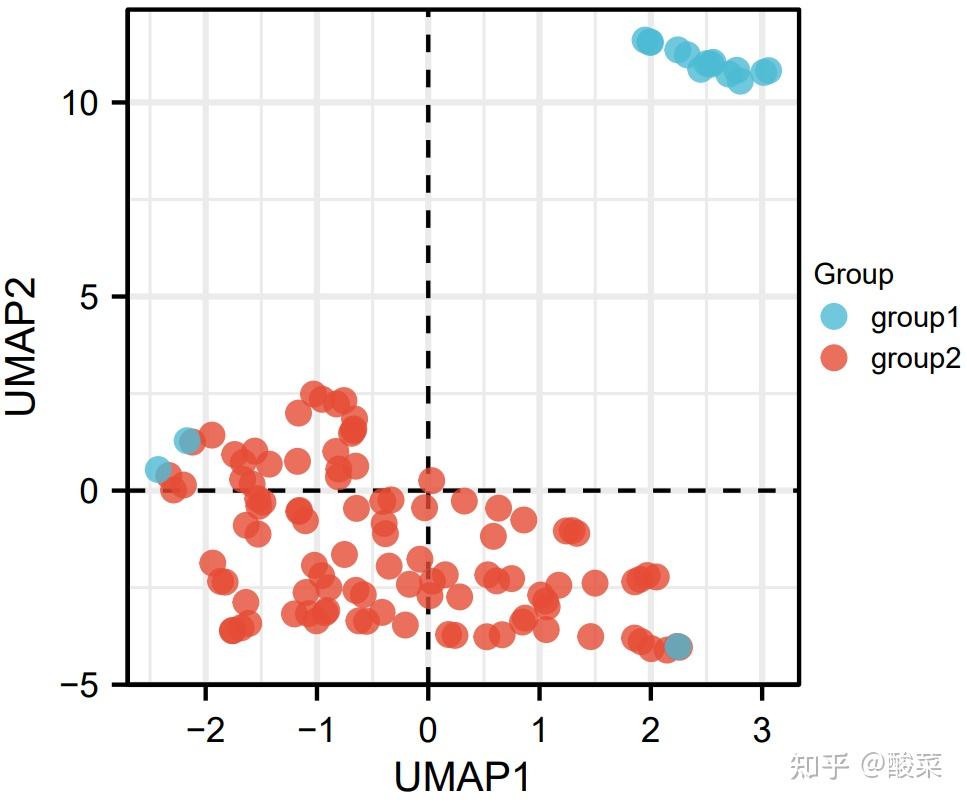 一招教你学会生信分析的“降维打击”！看到就是学到！ - 知乎
